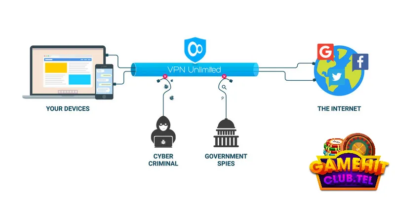 Kết nối VPN là cách truy cập vào hitclub bị chặn cực hiệu quả